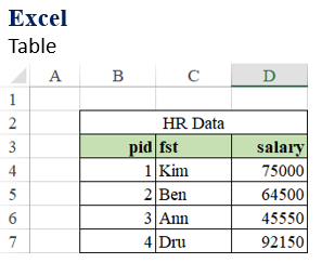 Excel Table