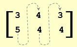 Matrix created from Vector by Columns